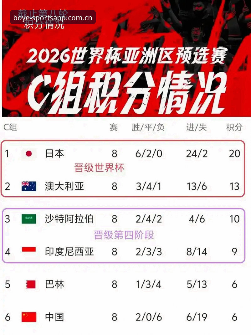 博业体育赛事结果安装失败 2026世界杯赛程压力全面评测:从博业体育视角解析卡拉格的球员负荷预警