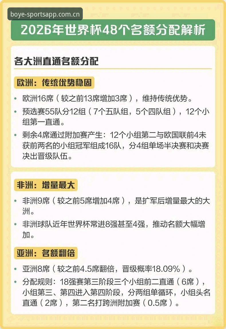 2030世界杯扩军至66队：全球足球版图重构的深度分析